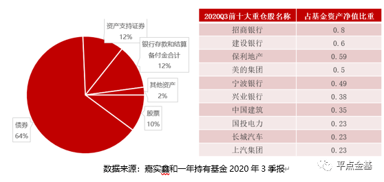 超八成债基实现开门红，跨年行情下如何抱“蛋”而归