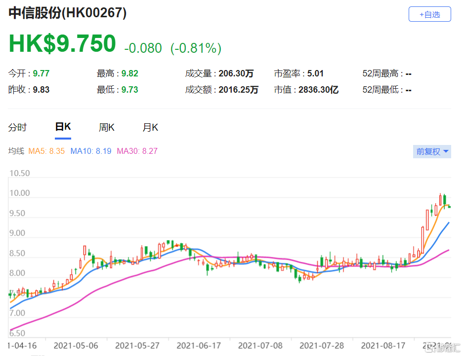 大摩：予中国中免“与大市同步”评级 目标价下调至55港元