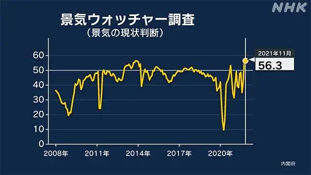 三井住友：市场需要令人信服的日经指数继续上涨的新线索