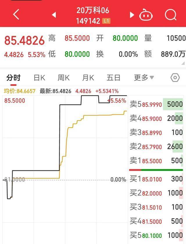 万科回应债券价格下跌，称全力以赴应对债务兑付