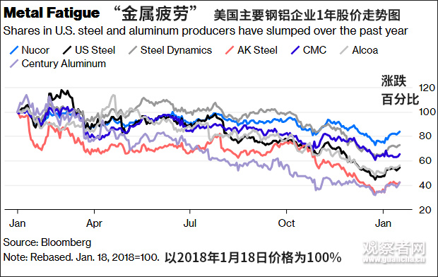 巴克莱：特朗普若对加拿大增加25%的关税 加元将跌至新低