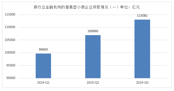 服务“征信白户”企业融资，银行小微信贷再添“利器”