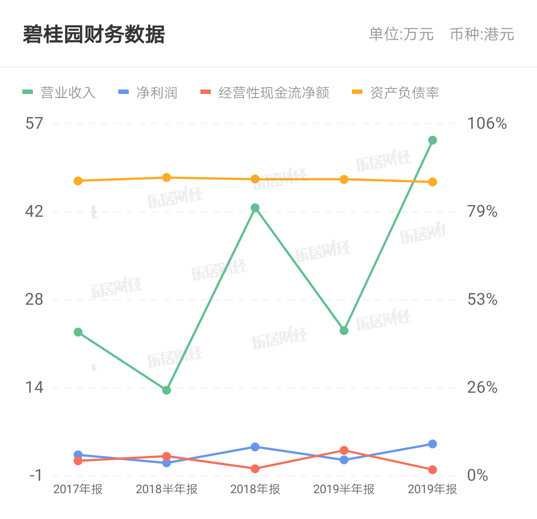 碧桂园服务现涨超4% 机构预期物业管理行业今年回复稳定