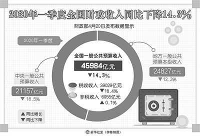 2024年全国财政运行可实现收支平衡