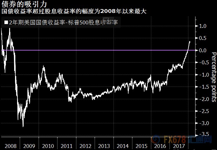 道明证券：建议做多10年期美国国债 当前收益率具有吸引力