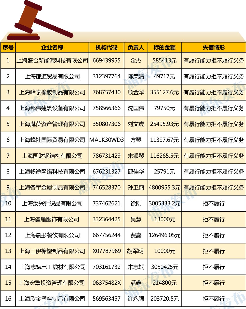 上海长宁发文明确“认定牟利性职业索赔考量因素”，建立投诉举报异常名录