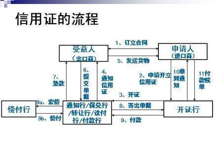 什么是国内信用证，国内信用证为何能大行其道？