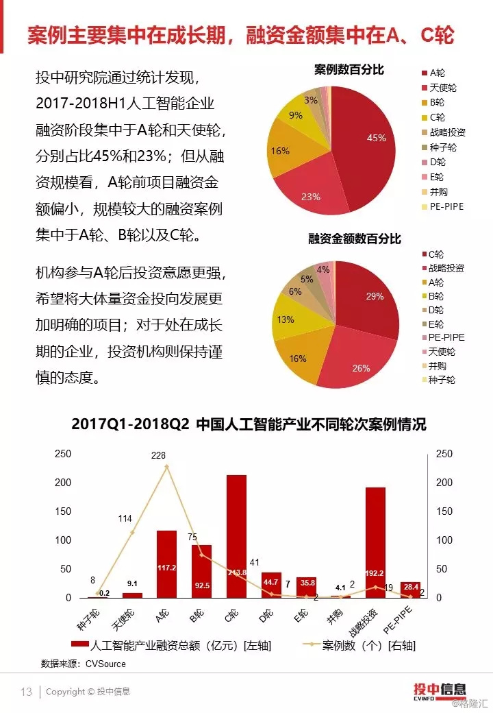 重塑科技版图：中美在人工智能领域的博弈