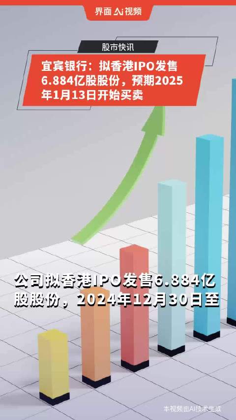 时隔三年 上市银行再添一员！宜宾银行今日正式登陆港交所 每股发售价2.59港元、总市值接近120亿港元