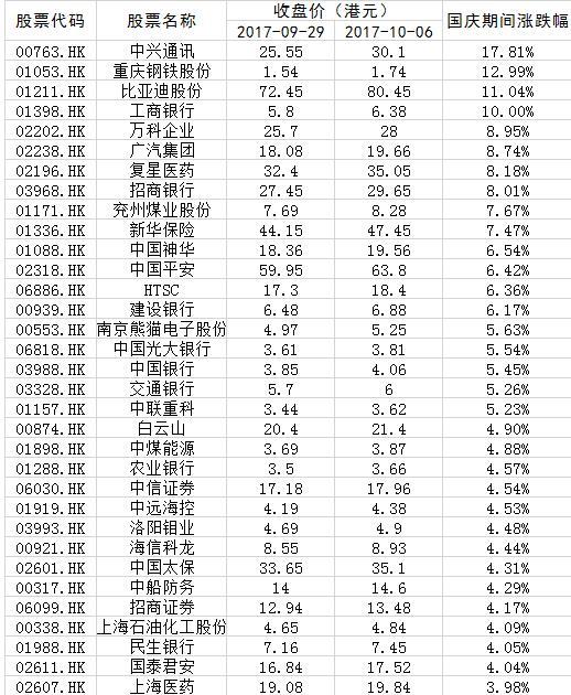 中远海能盘中涨超5% 公司预计全年纯利增超17%