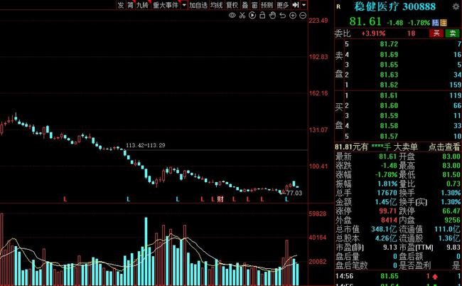 优必选早盘涨超6% 核心高管承诺未来一年不减持