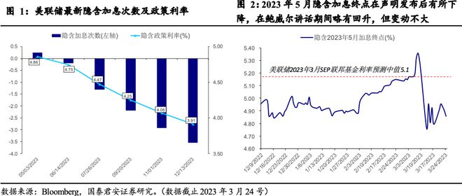 机构：印尼央行可能在第二季度加息