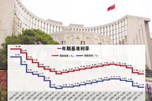 央行：2025年将落实好适度宽松的货币政策