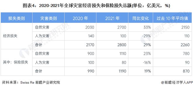 机构预测洛杉矶野火保险损失或达400亿美元