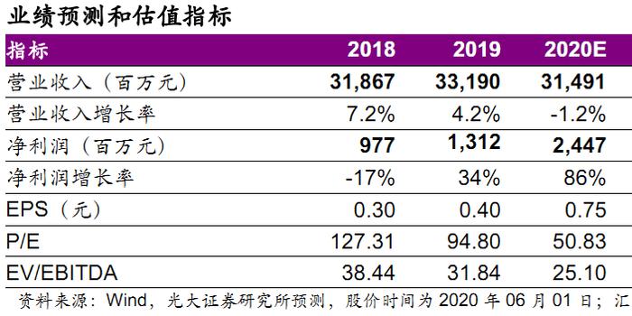 中金：维持华润啤酒“跑赢行业”评级 目标价32.4港元