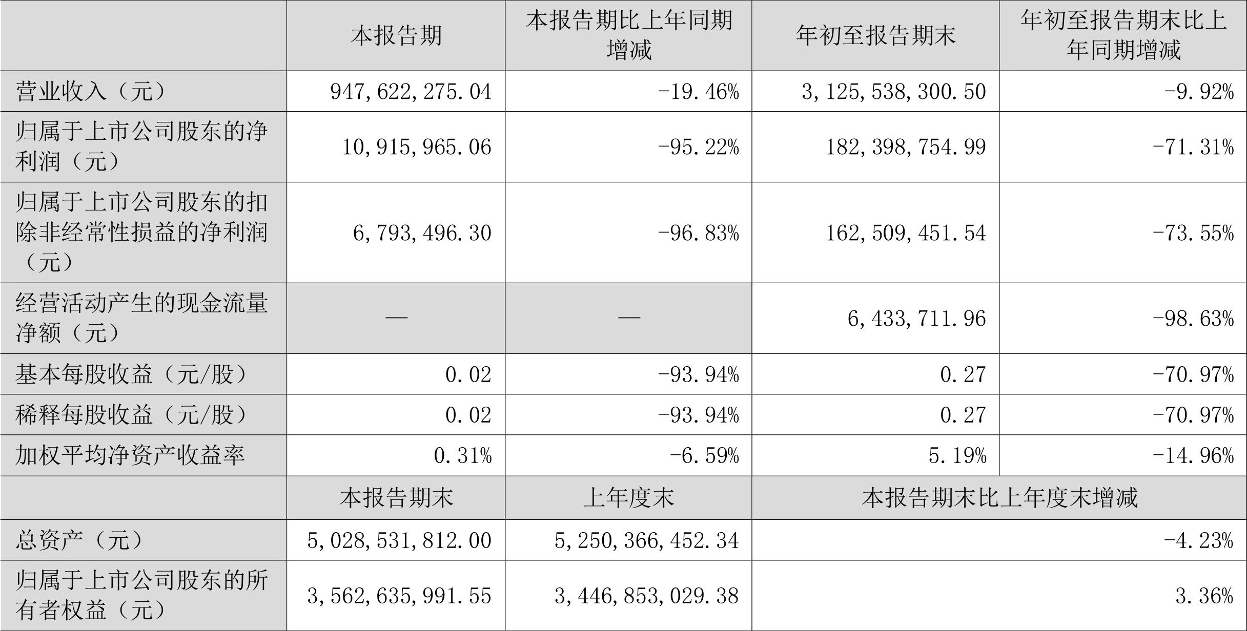 航锦科技（000818）收行政监管措施决定书，股民索赔分析