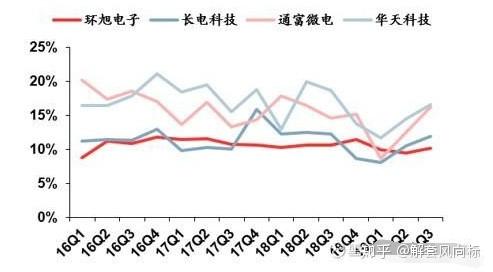 康佳近三年累亏超52亿 彩电毛利率为负、半导体业务缩水95.03% 收购宏晶微电子能否助力脱困？