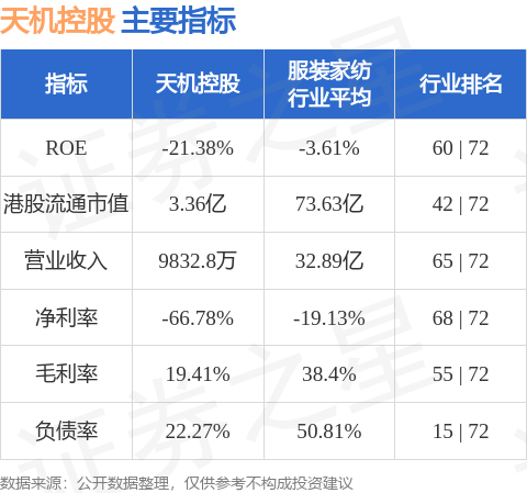 天机控股授出合共约5061.936万股奖励股份