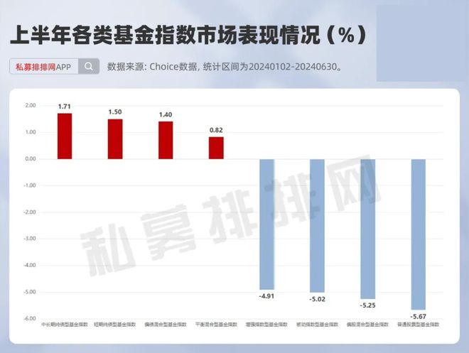 中欧融恒平衡2024年业绩同类第一！蓝小康最新复盘与展望来了