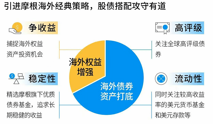 摩根资产管理新年首场投策会 详解2025年海内外资产配置之道