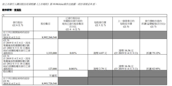 吉利汽车因认股权获行使发行5.1万股