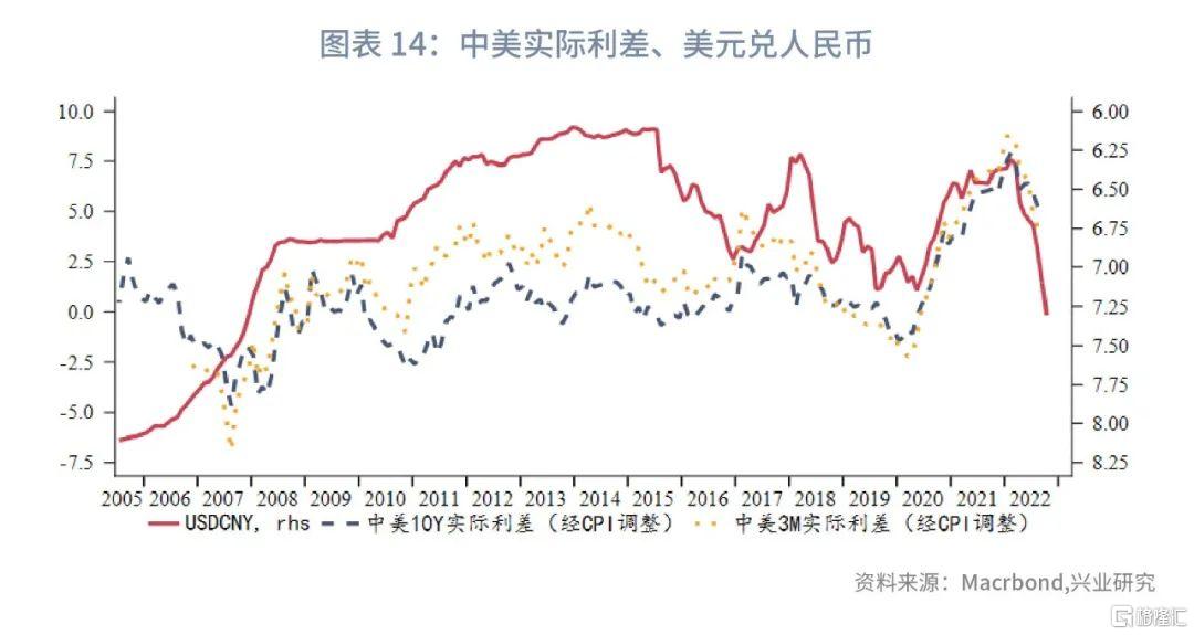 外部冲击可能弱于预估，有望推动人民币汇率转向