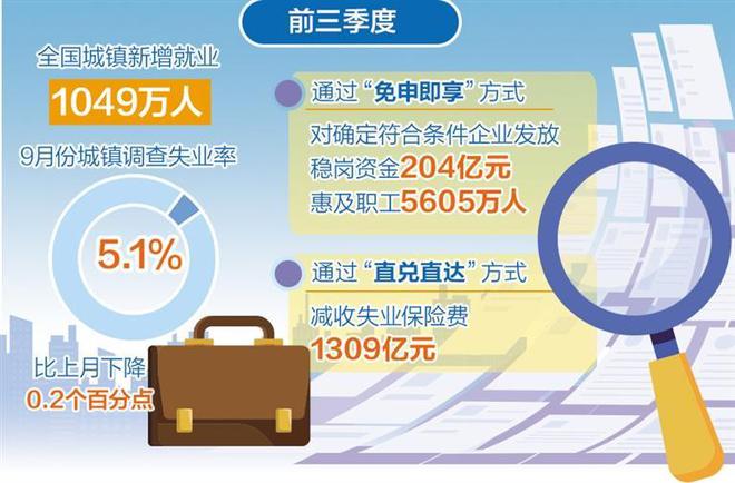 人社部：高校毕业生就业服务专项行动提供岗位超476万个