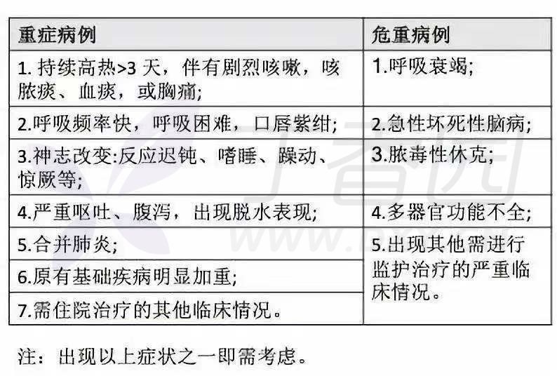 完善发病机制及临床表现，流行性感冒诊疗方案修订