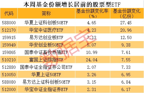 首批12只科创综指ETF获批 “硬科技”产业再获资金驰援