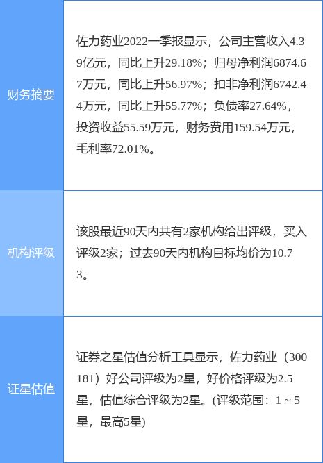 复星国际证券：首予艾美疫苗“买入”评级 目标价为11.0港元