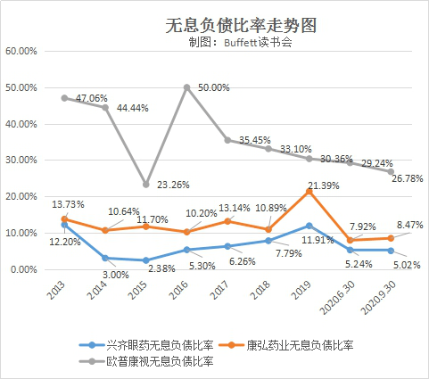 德康农牧盈喜高开逾8% 预计年度取得生物资产公允价值调整前利润至高约33亿元