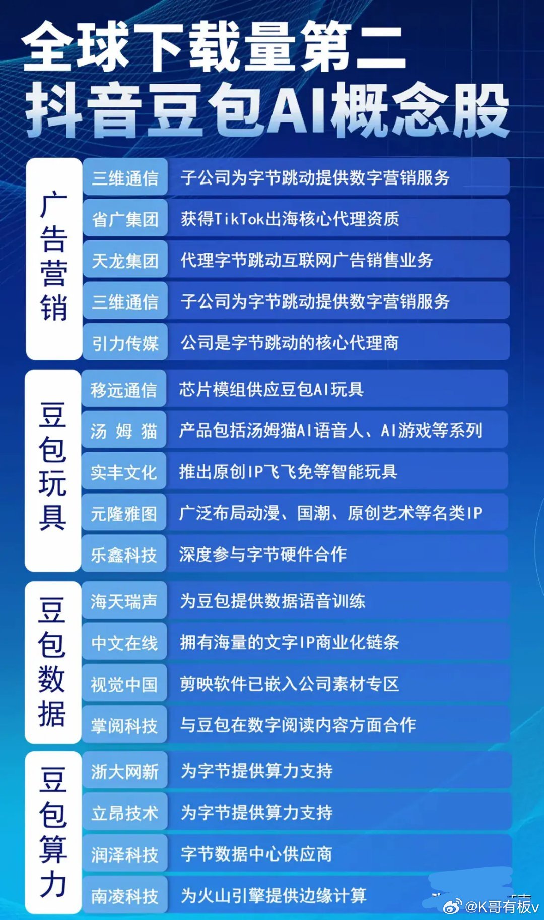 豆包AI概念午后拉升 网宿科技涨超15%