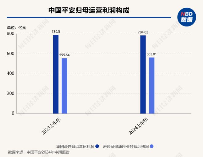 中国人寿：预计2024年净利润同比增长100%-120%