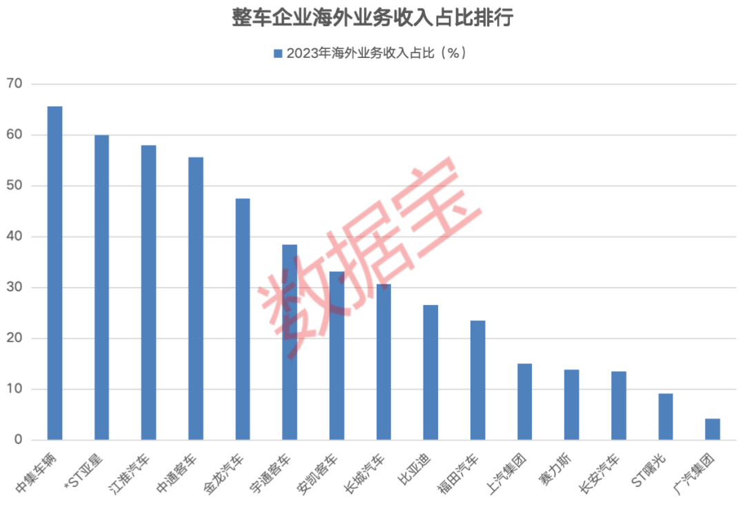 华西证券业绩预增背后：“靠天吃饭”业务占比6成 ROE偏低