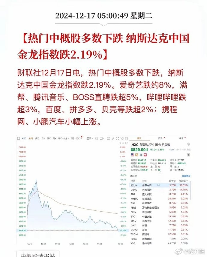 纳斯达克中国金龙指数涨超2%