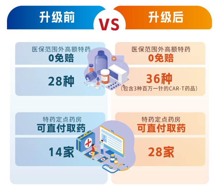 参保人员购药成本将下降10%以上，媒体：药品比价让患者“不买冤枉单”