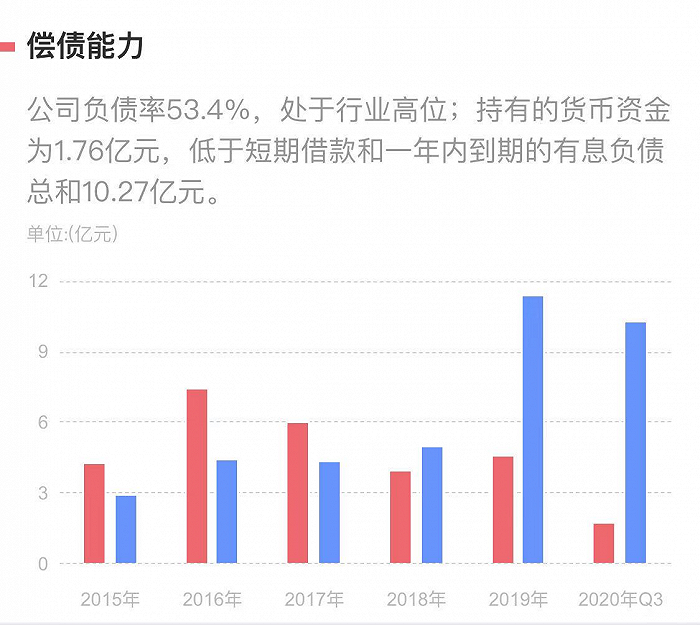 多个家装上市公司业绩预亏，但今年有望走出“阴霾”