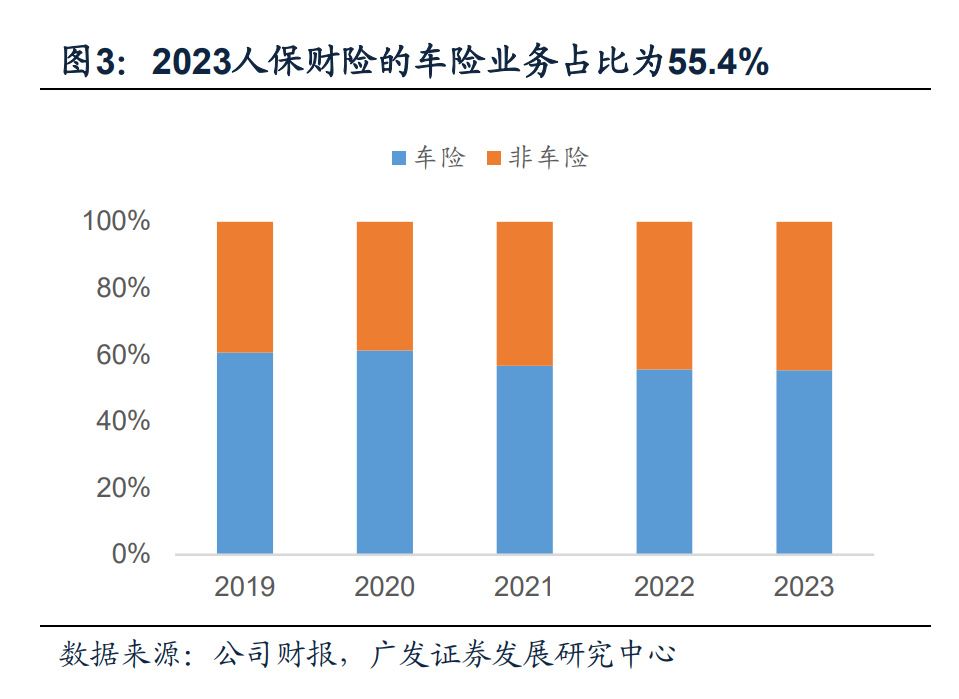 继续亏！2024年新能源车险承保亏损57亿元 高赔付率来自四大原因