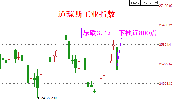 欧洲债市：债券飙升 科技股大跌刺激避险买盘