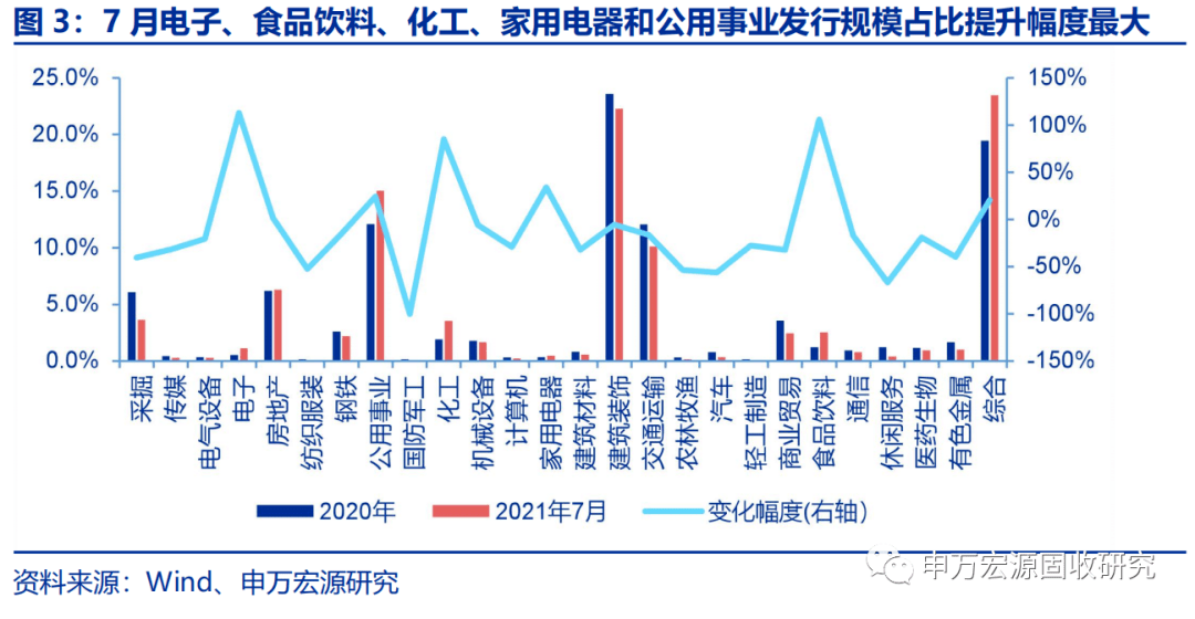 美国5年期国债中标收益率4.33% 低于发行前交易收益率