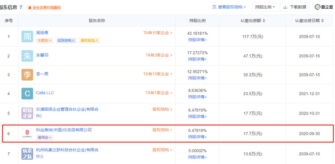 雅诗兰黛据悉正评估旗下品牌 或重塑产品阵营