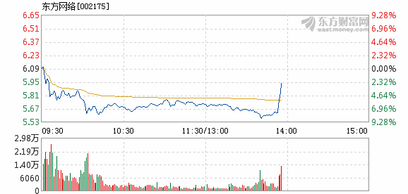 中国东方航空股份1月27日斥资3898.95万元回购1000万股A股