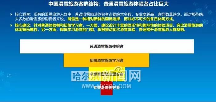 黑龙江省消协发文提醒：滑雪要熟悉雪场示意图及安全提示