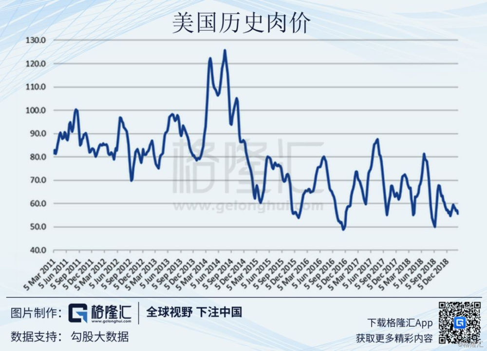 猪肉生产商史密斯菲尔德股价上涨 IPO筹资5.22亿美元