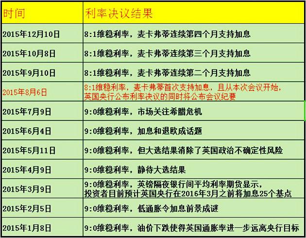 日本央行12月政策会议纪要：多位委员认为若经济前景实现 央行应加息