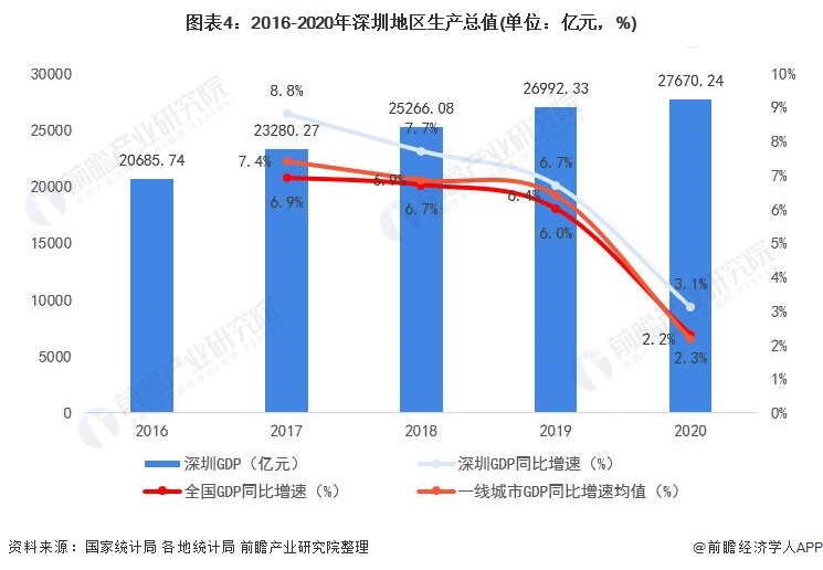 最新GDP十强城市出炉，经济“优等生”有哪些亮点？