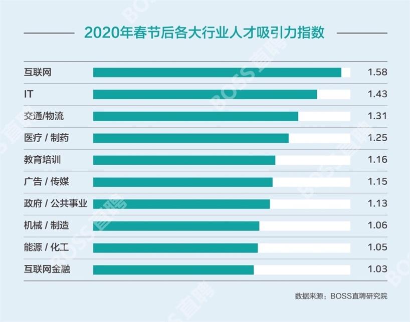 多地发力春节促销，节后楼市成交或有回升