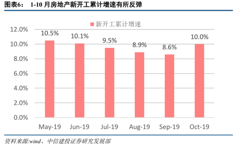 中信建投：高端制造2025年十大展望