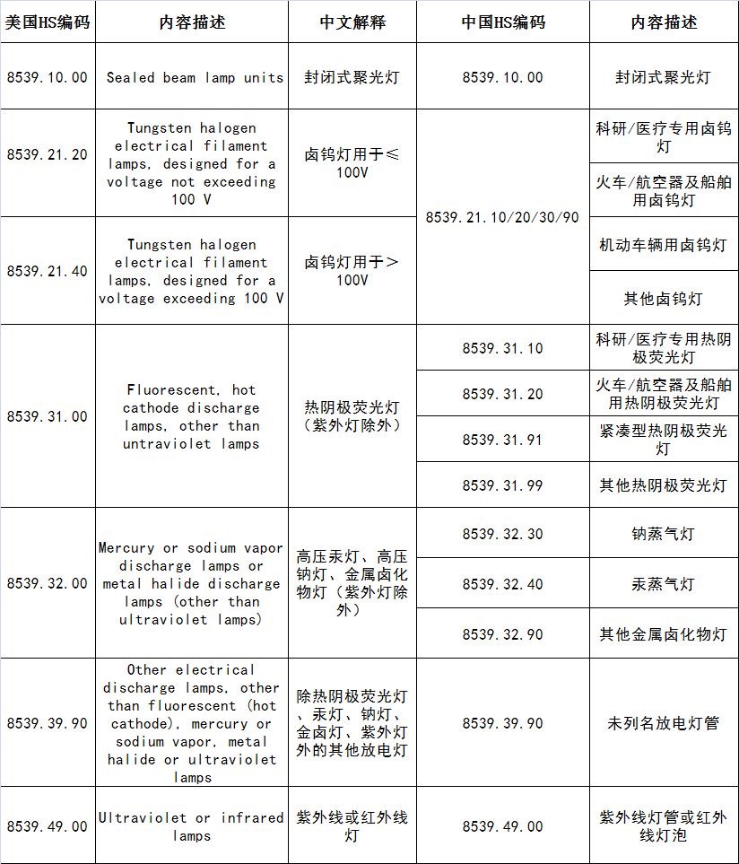 特朗普政府称对加拿大能源征收 10% 关税旨在 “将任何破坏性影响降至最低”