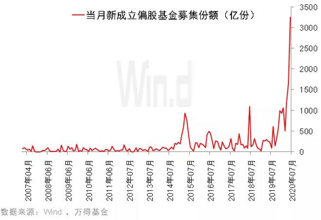 春节后资金面前瞻：或季节性转松，首日1.4万亿逆回购到期